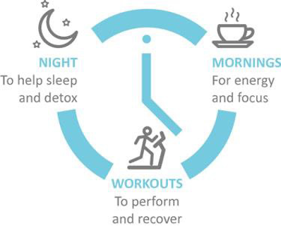 when to take image; morning, night and workouts